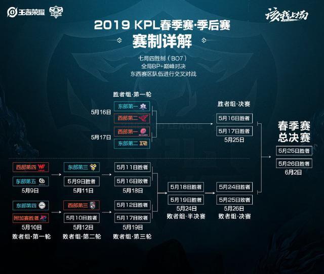 间的场均控 间的场均控